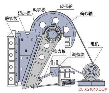 鄂式破碎机运动原理与结构动画演示（图文教程）,鄂式破碎机运动原理与结构动画演示,物料,第2张