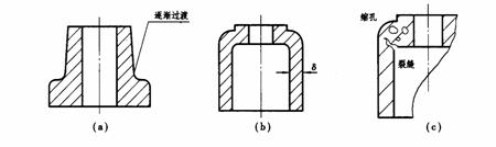 机械制图教程-(7.4)零件的常见工艺结构（图文教程）,机械制图教程-(7.4)零件的常见工艺结构,教程,制图,零件,结构,第3张