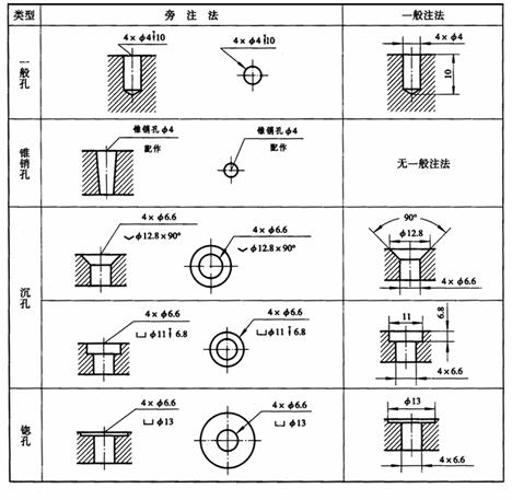 机械制图教程-(7.3)零件图的尺寸标注(图文教程),教程,制图,标注,零件,尺寸,第12张 机械制图教程-(7.3)零件图的尺寸标注(图文教程),机械制图教程-(7.3)零件图的尺寸标注,教程,制图,标注,零件,尺寸,第12张