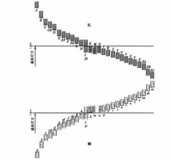 机械制图教程-(7.5)零件图的技术要求（图文教程）,机械制图教程-(7.5)零件图的技术要求,教程,制图,零件,要求,第17张