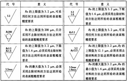 机械制图教程-(7.5)零件图的技术要求（图文教程）,机械制图教程-(7.5)零件图的技术要求,教程,制图,零件,要求,第9张