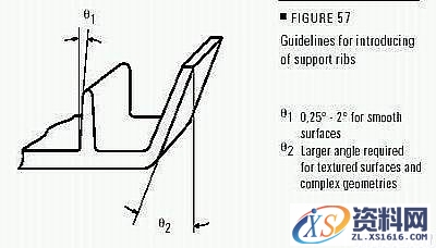 塑料件结构设计精要(图文教程),塑件,圆角,设计,第1张 塑料件结构设计精要(图文教程),塑料件结构设计精要,塑件,圆角,设计,第1张