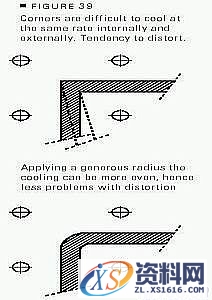 塑料件结构设计精要(图文教程),塑件,圆角,设计,第3张 塑料件结构设计精要(图文教程),塑料件结构设计精要,塑件,圆角,设计,第3张