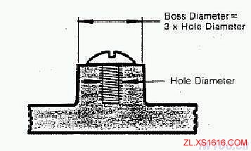 塑料件结构设计精要(图文教程),塑件,圆角,设计,第14张 塑料件结构设计精要(图文教程),塑料件结构设计精要,塑件,圆角,设计,第14张