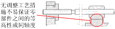 机械产品设计中零件装配工艺性(图文教程),装配,结构,如图,零件,第49张 机械产品设计中零件装配工艺性(图文教程),机械产品设计中零件装配工艺性,装配,结构,如图,零件,第49张