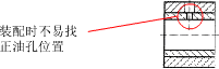 机械产品设计中零件装配工艺性(图文教程),装配,结构,如图,零件,第35张 机械产品设计中零件装配工艺性(图文教程),机械产品设计中零件装配工艺性,装配,结构,如图,零件,第35张