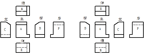 机械制图教程-(5.5)第三角画法简介（图文教程）,机械制图教程-(5.5)第三角画法简介,画法,视图,物体,第5张