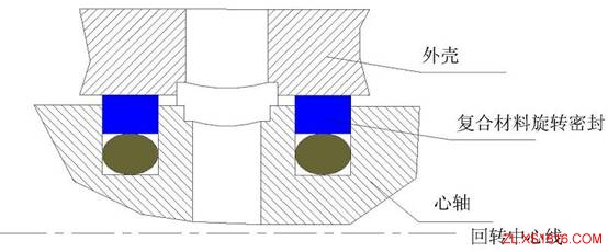 机械旋转密封的原理与结构（图文教程）,机械旋转密封的原理与结构,旋转,第2张