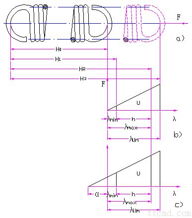 圆柱螺旋压缩(拉伸)弹簧的设计计算(图文教程),应力,拉伸,第5张 圆柱螺旋压缩(拉伸)弹簧的设计计算(图文教程),圆柱螺旋压缩(拉伸)弹簧的设计计算,应力,拉伸,第5张