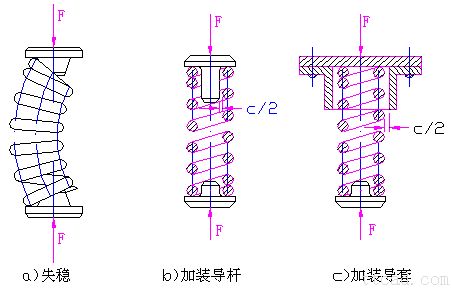 圆柱螺旋压缩(拉伸)弹簧的设计计算(图文教程),应力,拉伸,第21张 圆柱螺旋压缩(拉伸)弹簧的设计计算(图文教程),圆柱螺旋压缩(拉伸)弹簧的设计计算,应力,拉伸,第21张