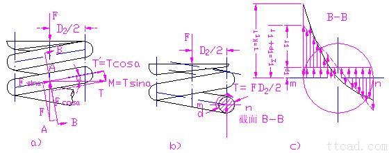 圆柱螺旋压缩(拉伸)弹簧的设计计算(图文教程),应力,拉伸,第8张 圆柱螺旋压缩(拉伸)弹簧的设计计算(图文教程),圆柱螺旋压缩(拉伸)弹簧的设计计算,应力,拉伸,第8张