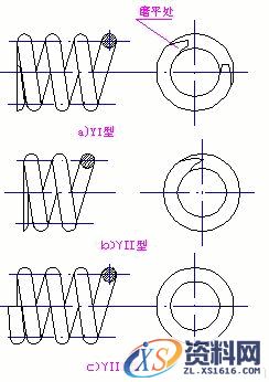 圆柱螺旋弹簧的结构、制造、材料及许用应力（图文教程）,圆柱螺旋弹簧的结构、制造、材料及许用应力,材料,第2张