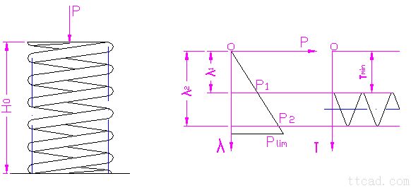 圆柱螺旋压缩(拉伸)弹簧的设计计算(图文教程),应力,拉伸,第33张 圆柱螺旋压缩(拉伸)弹簧的设计计算(图文教程),圆柱螺旋压缩(拉伸)弹簧的设计计算,应力,拉伸,第33张