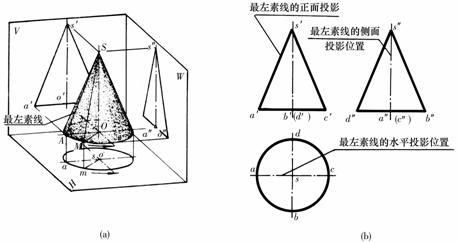 机械制图教程-(2.5)几何体的投影(图文教程),教程,制图,投影,第12张 机械制图教程-(2.5)几何体的投影(图文教程),机械制图教程-(2.5)几何体的投影,教程,制图,投影,第12张