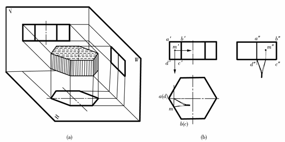 机械制图教程-(2.5)几何体的投影(图文教程),教程,制图,投影,第2张 机械制图教程-(2.5)几何体的投影(图文教程),机械制图教程-(2.5)几何体的投影,教程,制图,投影,第2张