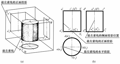 机械制图教程-(2.5)几何体的投影(图文教程),教程,制图,投影,第10张 机械制图教程-(2.5)几何体的投影(图文教程),机械制图教程-(2.5)几何体的投影,教程,制图,投影,第10张