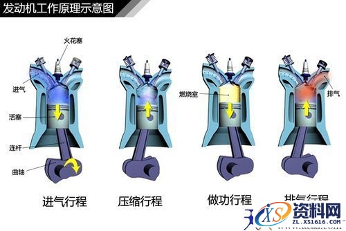 汽车发动机结构种类汇总,汽车常见发动机结构解析,结构,第7张