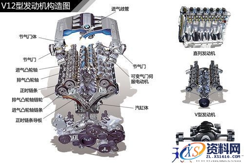 汽车发动机结构种类汇总,发动机结构解析,结构,第3张