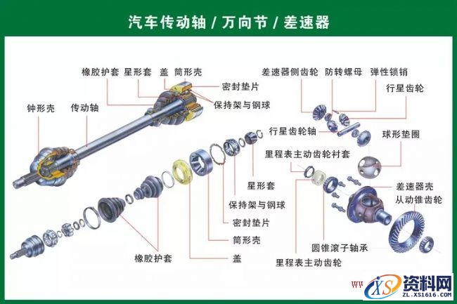 汽车各部件结构分解图,结构,第16张 汽车各部件结构分解图,汽车各部件构造图解,结构,第16张