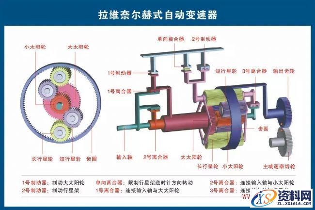 汽车各部件结构分解图,结构,第7张 汽车各部件结构分解图,汽车各部件构造图解,结构,第7张