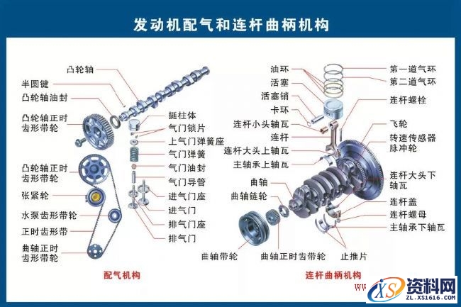 汽车各部件结构分解图,结构,第3张 汽车各部件结构分解图,汽车各部件构造图解,结构,第3张