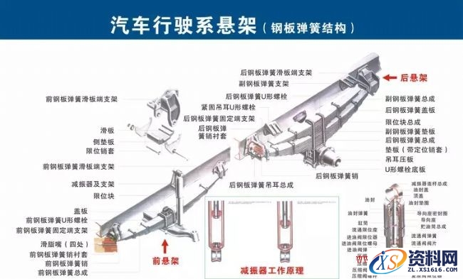 汽车各部件结构分解图,结构,第13张 汽车各部件结构分解图,汽车各部件构造图解,结构,第13张