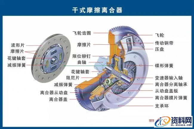 汽车各部件结构分解图,结构,第10张 汽车各部件结构分解图,汽车各部件构造图解,结构,第10张