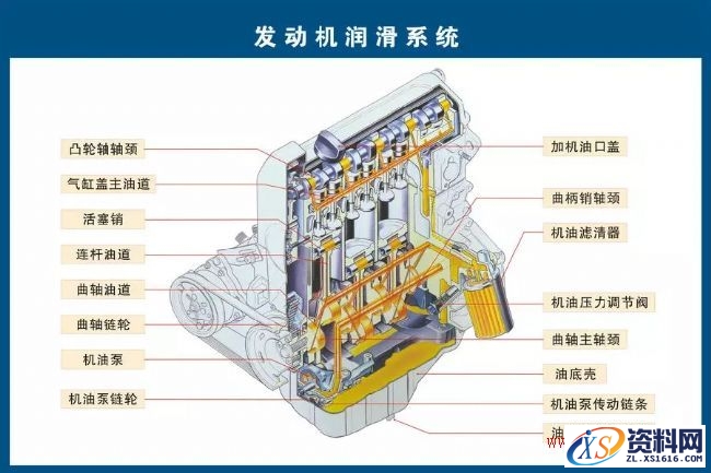 汽车各部件结构分解图,结构,第5张 汽车各部件结构分解图,汽车各部件构造图解,结构,第5张