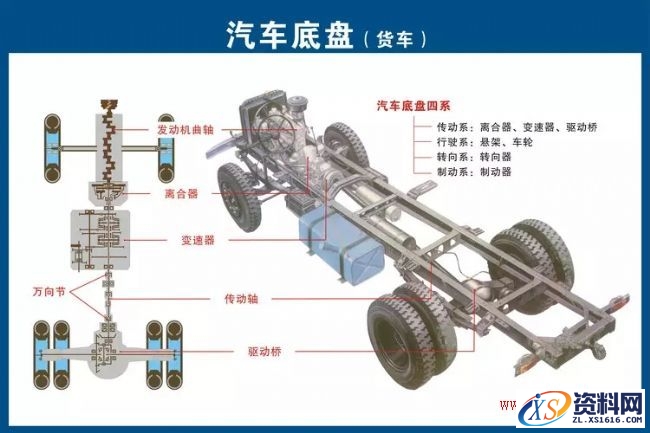 汽车各部件结构分解图,结构,第14张 汽车各部件结构分解图,汽车各部件构造图解,结构,第14张