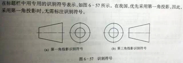 如何区别“第一角投影”和“第三角投影”（图文教程）,如何区别“第一角投影”和“第三角投影”,投影,第3张