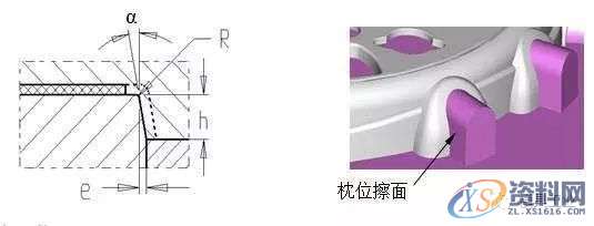 模具设计中的擦面和碰面的功用,模具设计,第3张 模具设计中的擦面和碰面的功用,模具设计,第3张