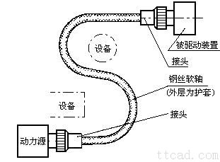 轴的分类（图文教程）,轴的分类,教程,第8张