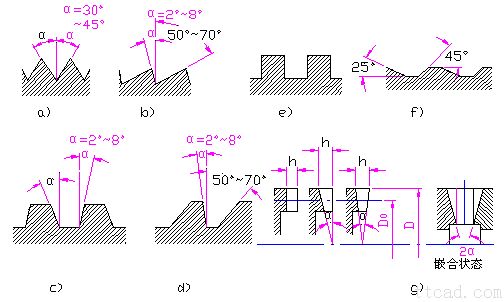 离合器(图文教程),盘,第2张 离合器(图文教程),离合器,盘,第2张
