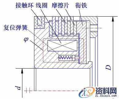 离合器(图文教程),盘,第15张 离合器(图文教程),离合器,盘,第15张