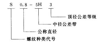 我国常用螺纹标注方法(图文教程),螺纹,标注,常用,第8张 我国常用螺纹标注方法(图文教程),我国常用螺纹标注方法,螺纹,标注,常用,第8张
