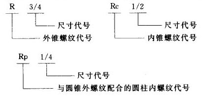 我国常用螺纹标注方法(图文教程),螺纹,标注,常用,第9张 我国常用螺纹标注方法(图文教程),我国常用螺纹标注方法,螺纹,标注,常用,第9张