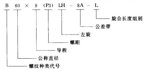 我国常用螺纹标注方法（图文教程）,我国常用螺纹标注方法,螺纹,标注,常用,第7张