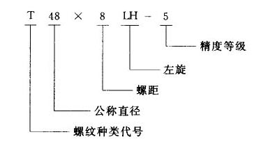 我国常用螺纹标注方法(图文教程),螺纹,标注,常用,第5张 我国常用螺纹标注方法(图文教程),我国常用螺纹标注方法,螺纹,标注,常用,第5张