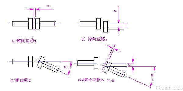 联轴器的种类和特性（图文教程）,联轴器的种类和特性,特性,教程,第1张