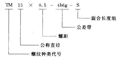 我国常用螺纹标注方法(图文教程),螺纹,标注,常用,第2张 我国常用螺纹标注方法(图文教程),我国常用螺纹标注方法,螺纹,标注,常用,第2张