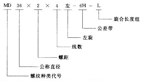 我国常用螺纹标注方法(图文教程),螺纹,标注,常用,第3张 我国常用螺纹标注方法(图文教程),我国常用螺纹标注方法,螺纹,标注,常用,第3张
