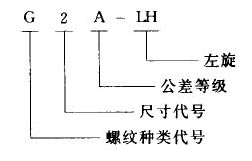 我国常用螺纹标注方法(图文教程),螺纹,标注,常用,第10张 我国常用螺纹标注方法(图文教程),我国常用螺纹标注方法,螺纹,标注,常用,第10张