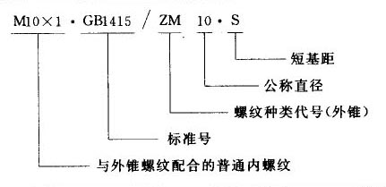 我国常用螺纹标注方法(图文教程),螺纹,标注,常用,第12张 我国常用螺纹标注方法(图文教程),我国常用螺纹标注方法,螺纹,标注,常用,第12张