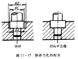 机械制图教程—11-6机器上常见的装配结构（图文教程）,机械制图教程—11-6机器上常见的装配结构,教程,制图,装配,第4张