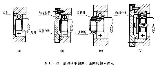 机械制图教程—11-6机器上常见的装配结构（图文教程）,机械制图教程—11-6机器上常见的装配结构,教程,制图,装配,第9张