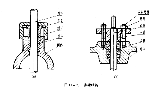 机械制图教程—11-6机器上常见的装配结构（图文教程）,机械制图教程—11-6机器上常见的装配结构,教程,制图,装配,第10张
