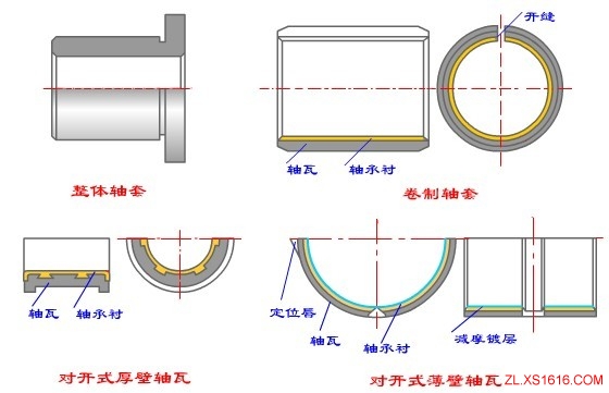 轴瓦结构（图文教程）,轴瓦结构,结构,教程,第1张