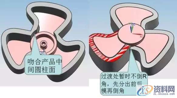 风扇分模技巧,学会这几招告别分模难的问题,学会,技巧,问题,第12张 风扇分模技巧,学会这几招告别分模难的问题,学会,技巧,问题,第12张