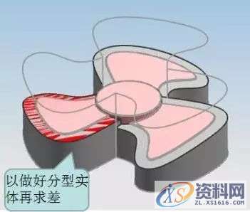 风扇分模技巧,学会这几招告别分模难的问题,学会,技巧,问题,第14张 风扇分模技巧,学会这几招告别分模难的问题,学会,技巧,问题,第14张