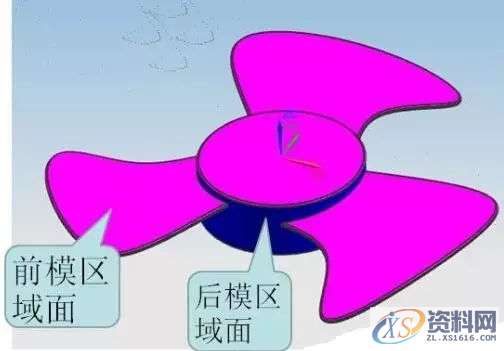 风扇分模技巧,学会这几招告别分模难的问题,学会,技巧,问题,第2张 风扇分模技巧,学会这几招告别分模难的问题,学会,技巧,问题,第2张